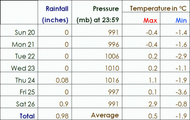weather13Jan27
