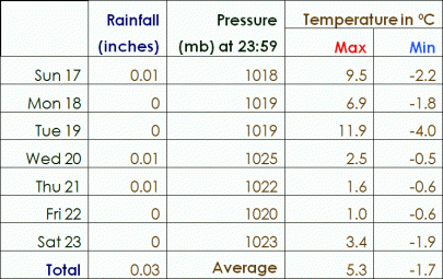 weather13Feb24