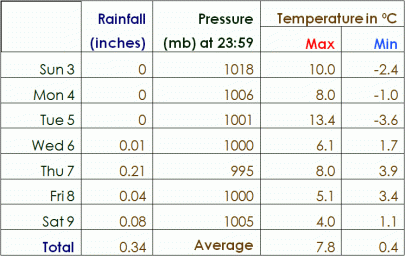 weather13Mar10