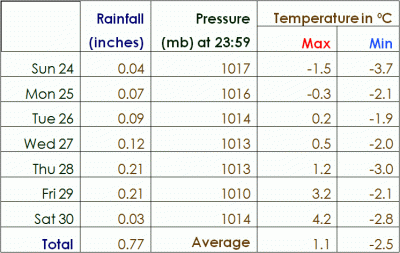 weather13Mar31
