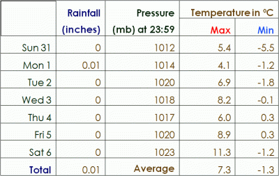 weather13Apr7